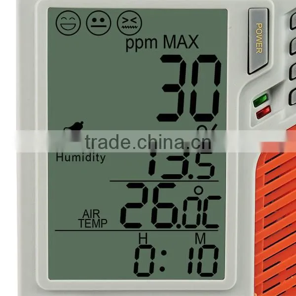 Wallmount/Desktop VOC Monitor Tester Temperature Relative Humidity RH Volatile Organic Compound Meter 0~30ppm Range Taiwan Made