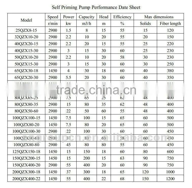 Diesel engine dewatering self priming pump