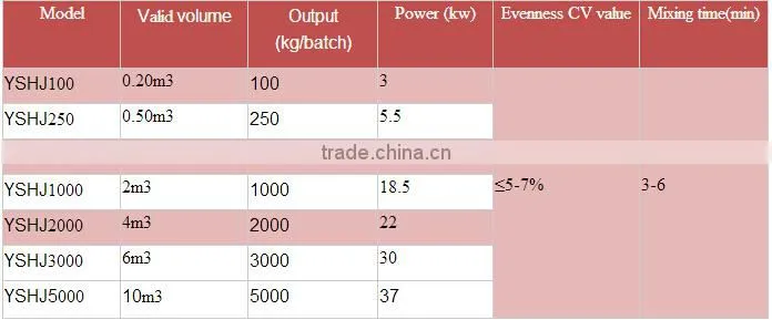Poultry feed mixer small farm feed mixer mill with best price from China