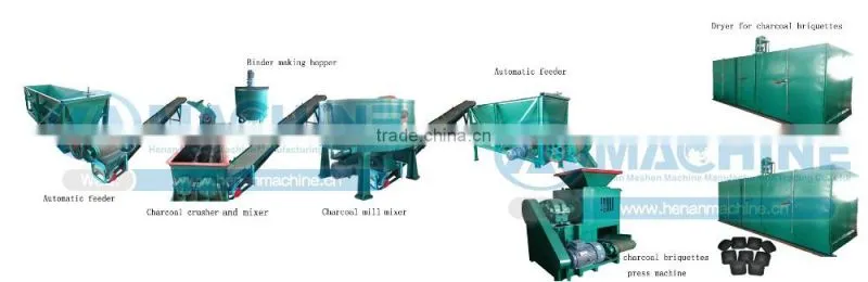 Professional design with CE Strong mineral powder ball press machine