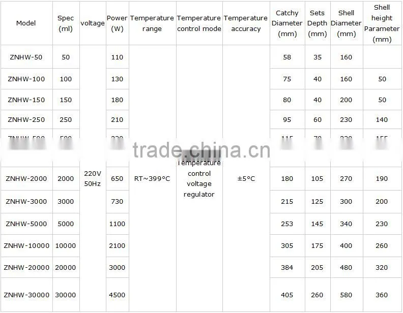 Heating Mantle With Top Choice of Lab Equipment