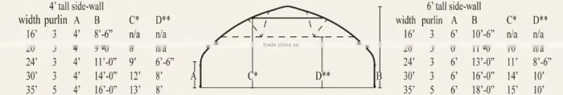 RoughBrothers Galvanized Steel Frame Agricultural Tunnel Greenhouse