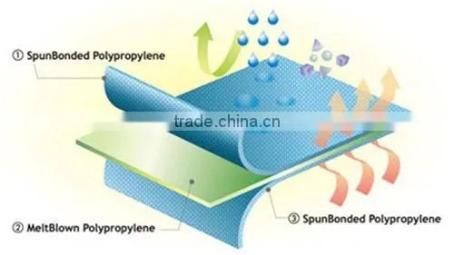 Hydrophilic SMS Nonwoven Fabric
