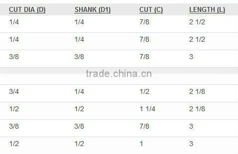 mortising router bit for woodworking, cnc router bits,end mill cutter bits