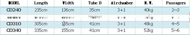 Hotsale Factory Direct Sale New Design 1.2mm PVC Inflatable Boat
