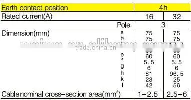 WL3132-4/WL3232-4 Made in china power plug