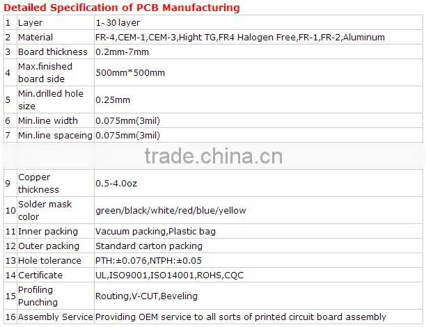 PCBA OEM Service for GPRS Tracker for Vehicle Tracking System / Car GPS Tracker GT06