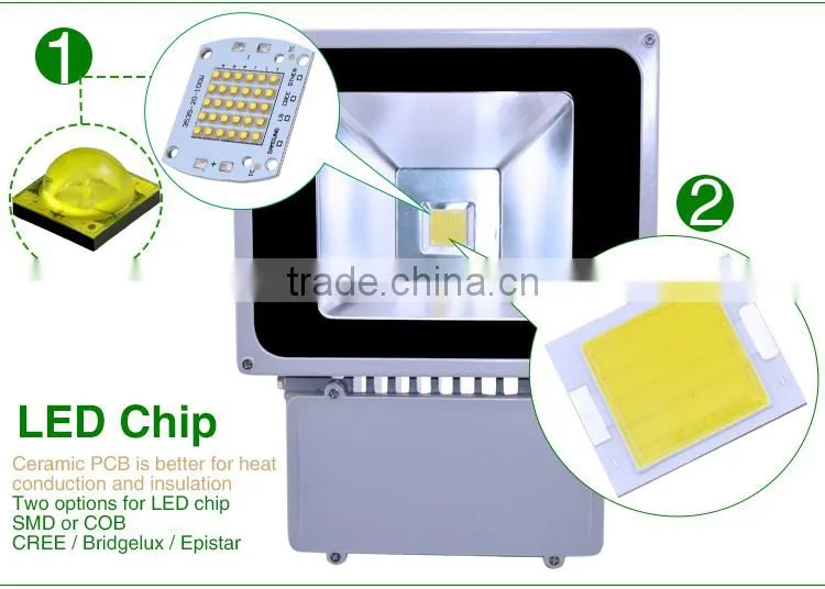 European Market 70W LED Flood Light with CE RoHS