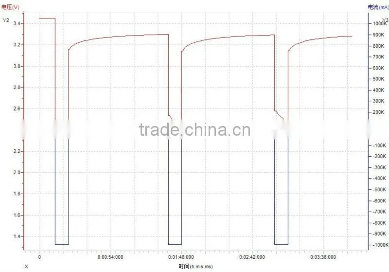 LiMnO2/Li4Ti5O12 battery 2.4v 45ah for telecom systems