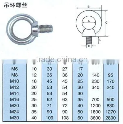 stainless steel eye screw,eye screw