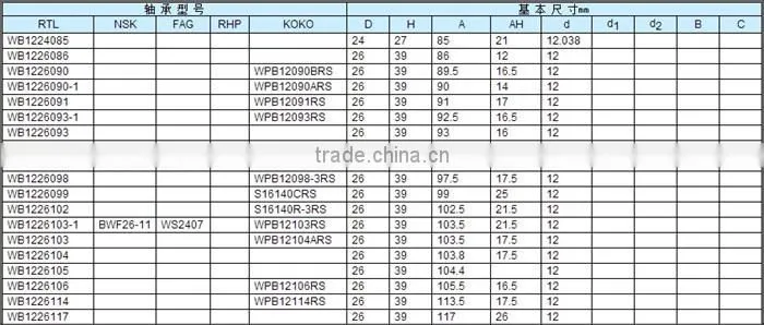 42-0039 auto water pump ball bearing ts16949 automotive gear oil koyo water pump bearing