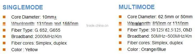 High Quality Cable Connector SC/FC/LC/ST/MU/DIN/D4/MTRJ/MPO Fiber Optic Patch Cord