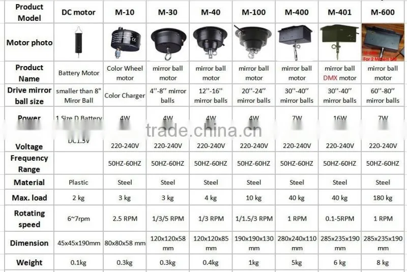 low speed 40" mirror ball motor 40KG load DMX heavy duty stepper motor