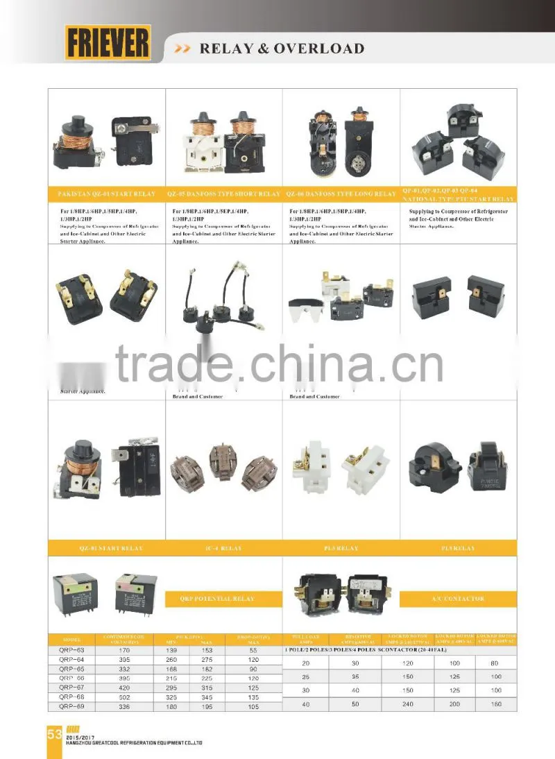 FRIEVER 12V Relay Price QZ-06
