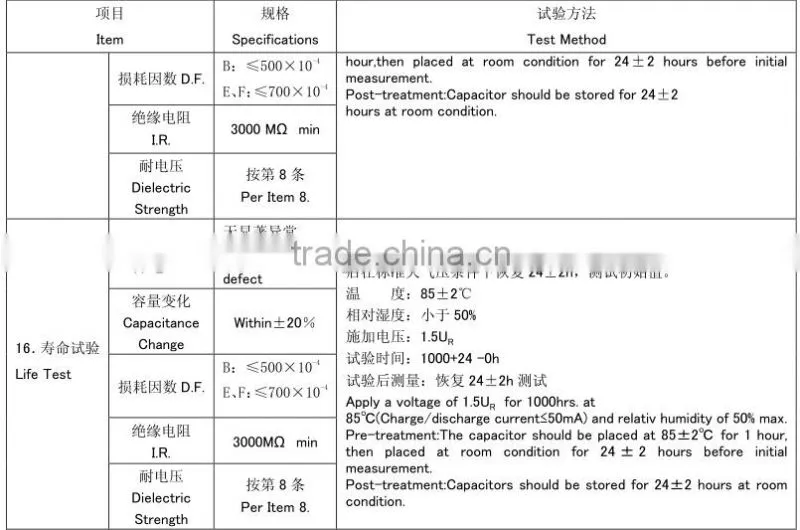 CT7 series is used as ceramic capacitor of switch power supply