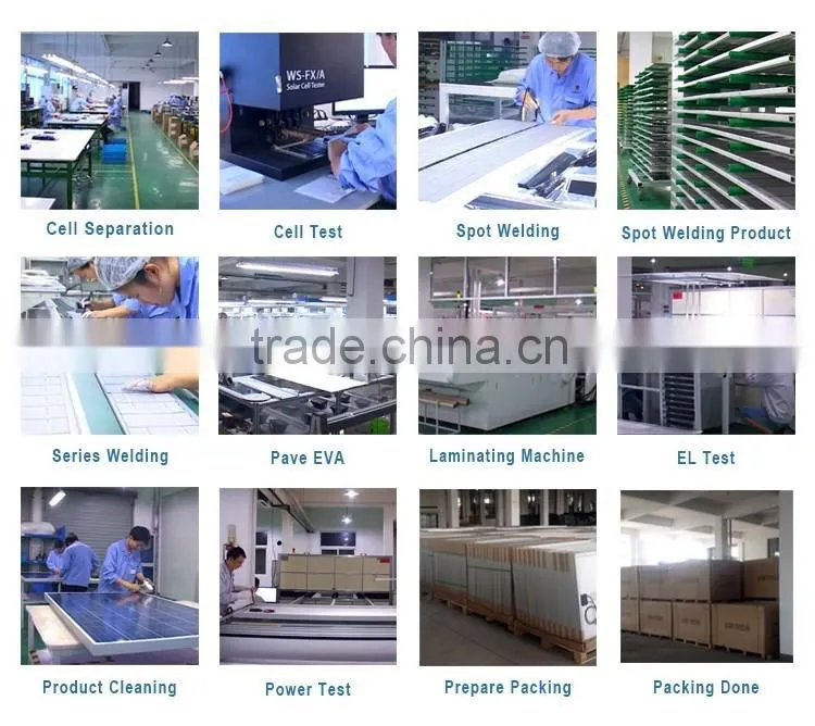 250W Polycrystalline Silicon Cell Solar Panel for Home Generation Use Wholesale