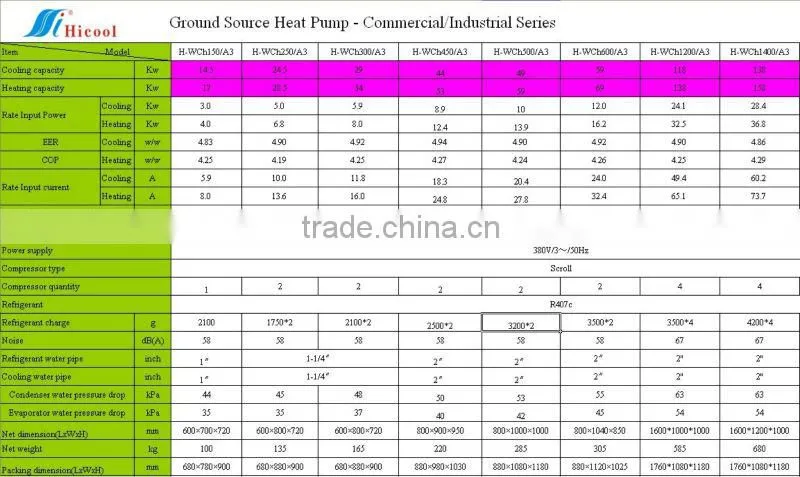copeland scroll compressor heat pump (geothermal heat pump)