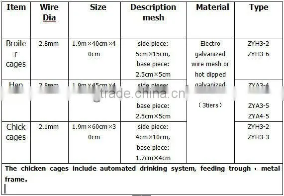 galvanized welded wire chicken cages