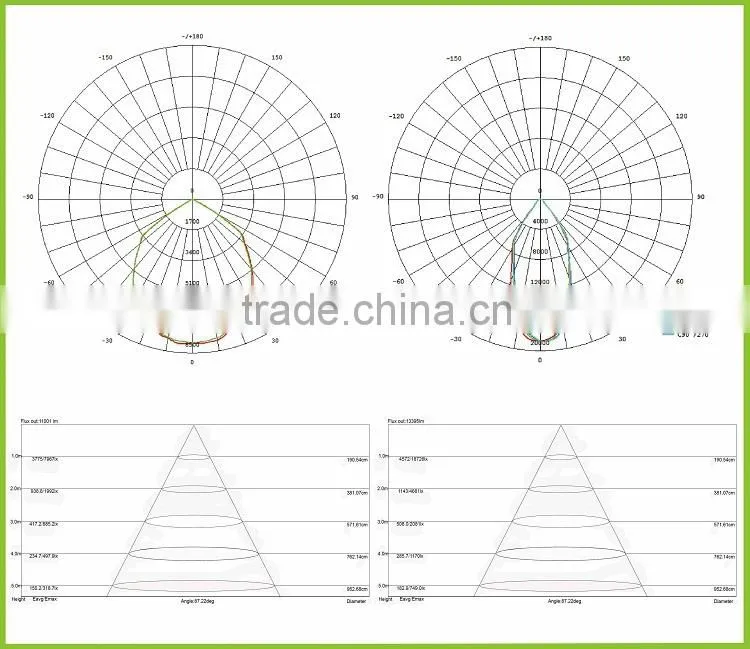 80W CE Rohs TUV UL DLC Certificate ufo led lights