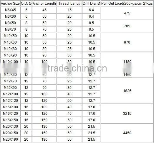 Galvanized Steel Hit Anchor