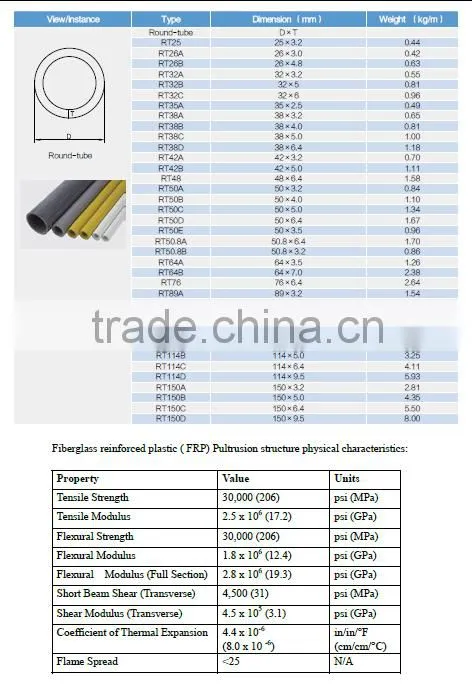 pultruded frp profile