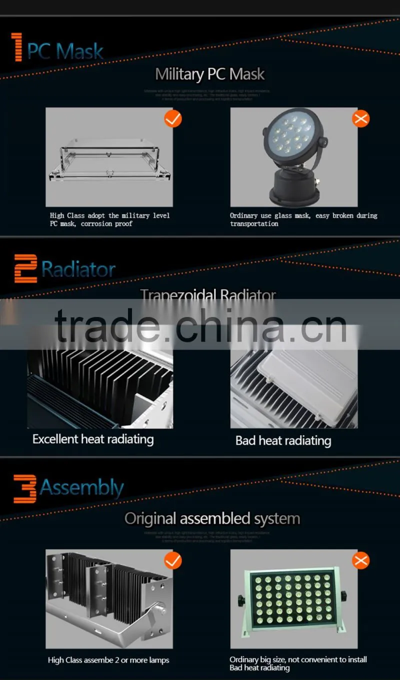 Square Parking Lot Hotel Traffic Road Monitoring IP67 Outdoor Waterproof 30W 60W 90W 120W 192W Spot Light Spotlight