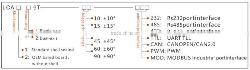 Digital RS232/485 Low Cost Inclinometer Price Real Time Output