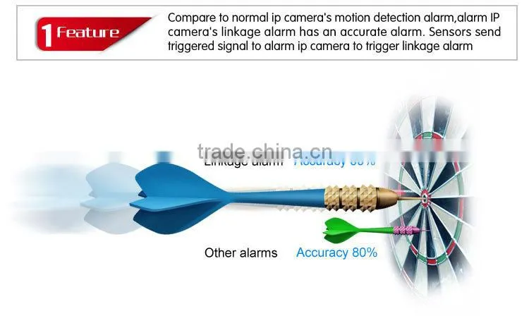 Dual Antenna Wireless Alarm WiFi Alarm Siren Camera Ip