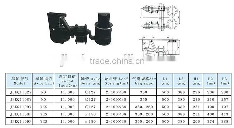 American leaf-spring type air suspension/trailer suspension
