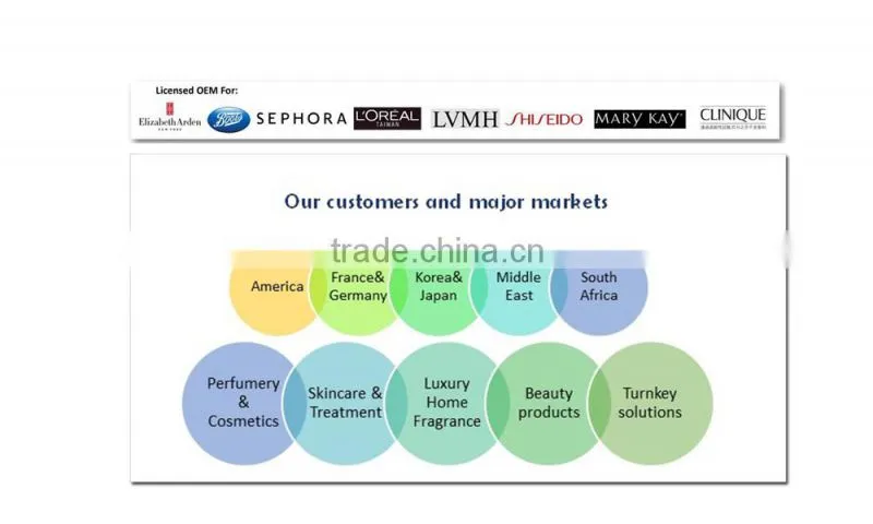 Hot selling amber fragrance perfume atomizers PET bottles