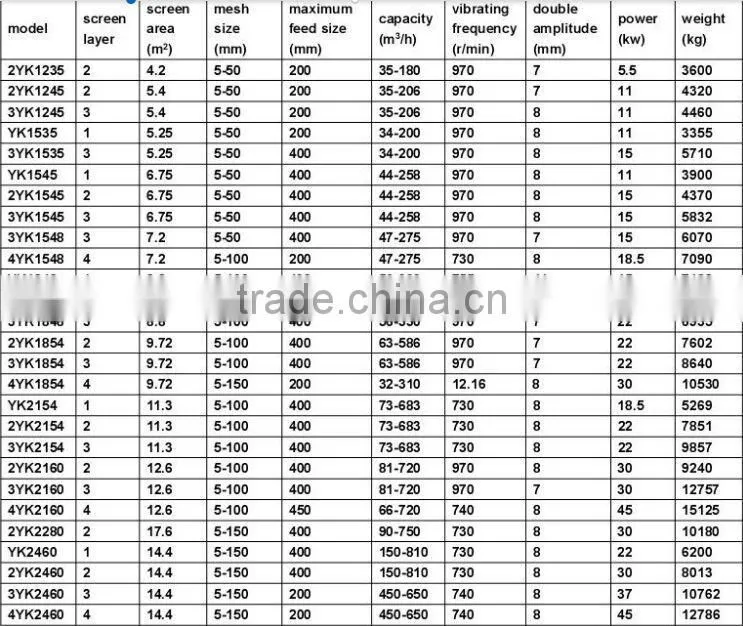 Henna Zhongke Screening machine/vibrator screening machine/vibraing screen