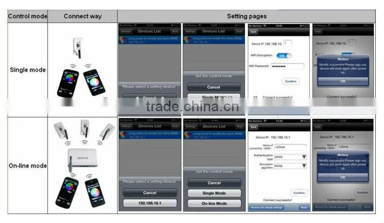 NEW RGB LED WiFi Controller with Android or IOS system RF Remote Controller