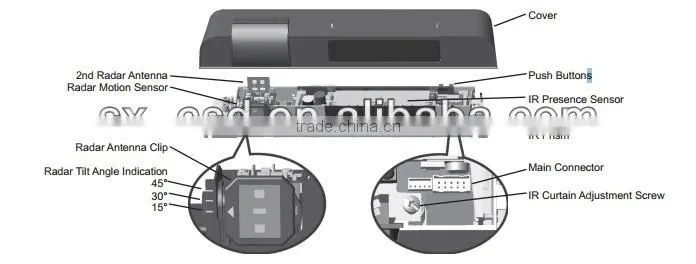 combined radar activation and active infrared safety sensor