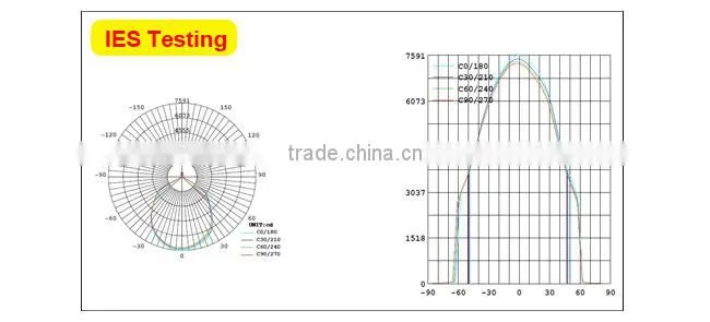 Variety of LED High Bay Light CE RoHS Industrial Pendant Lamp