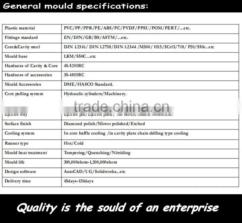 PVC MAIN BODY MOULD
