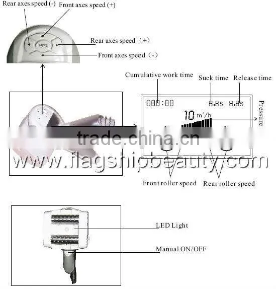 2014 weight loss system vacuum motor roller cavitation slimming machine