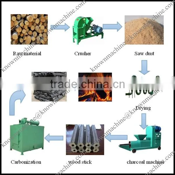 Wood sawdust briquette extruding machin,wood sawdust briquette extruder machine,wood sawdust briquette press machine