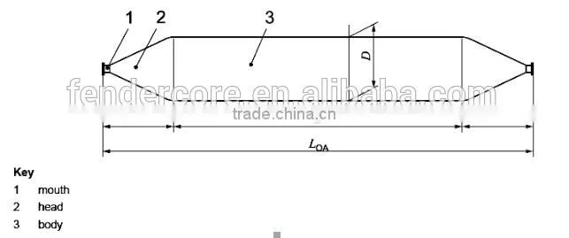 anti-ageing low maintanance rubber pneumatic fender made by 54% natural rubber in China low price good quality