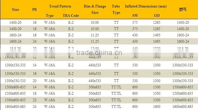 Military Tires 14.00-20 16.00-24