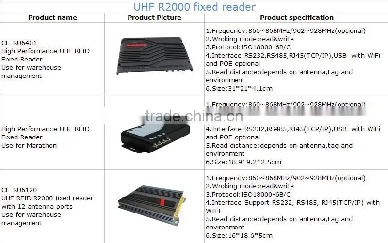 uhf rfid warehouse management reader with 4 channel based on Impinj R2000 chip,CE/FCC approved