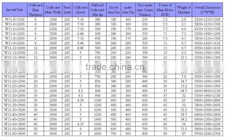 W11 series mechanical 3 roller plate rolling machine price W11-6x1500