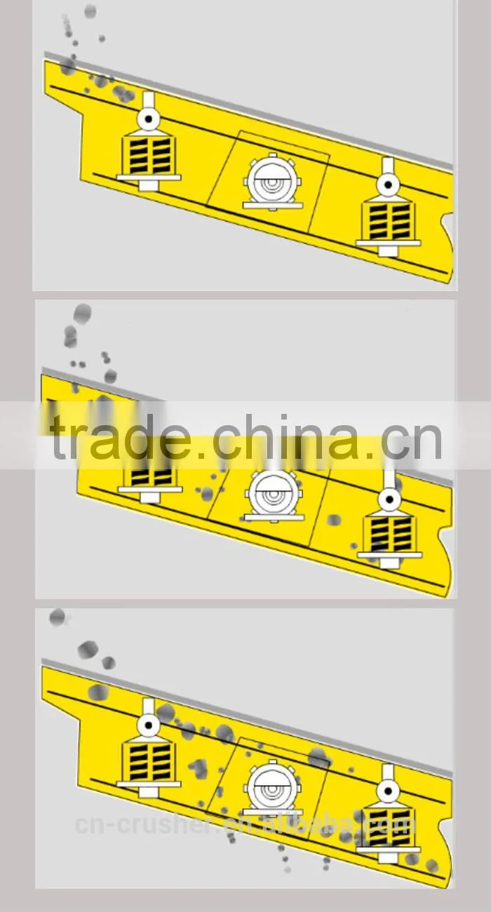 Vibrating screen