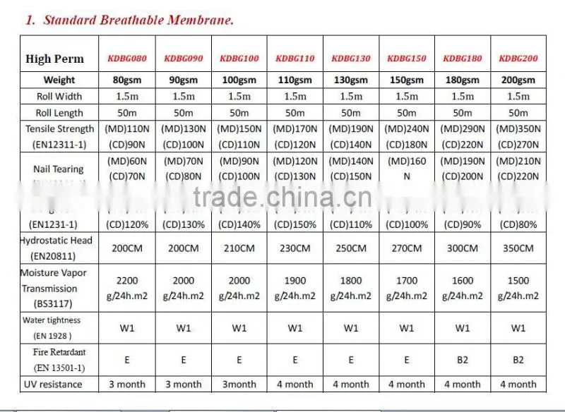 Aluminium reflective breathable membrane