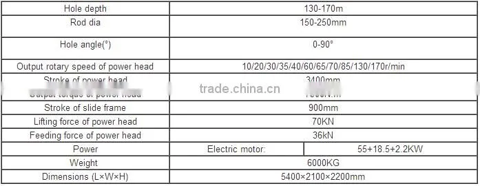 Spindle Rotatory Engineering Drilling Rig MDL-135G