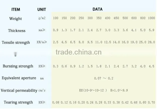 needle punched polyester nonwoven geotextile for retaining wall