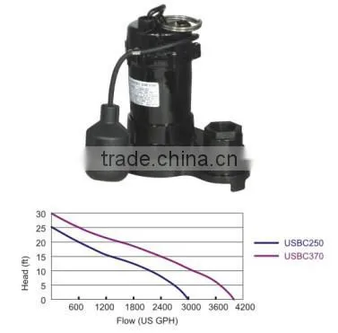 Thermoplastic Sump Pump with CSA certification
