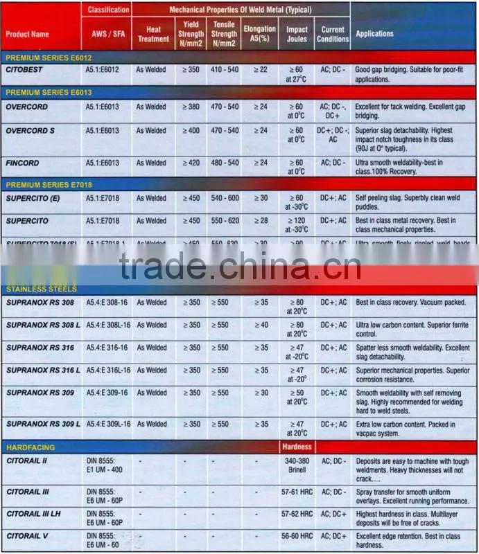 300-450mm Length Electrode Welding Rods E6013 Guangzhou Supplier