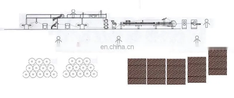 China single wall carton box cardboard production line
