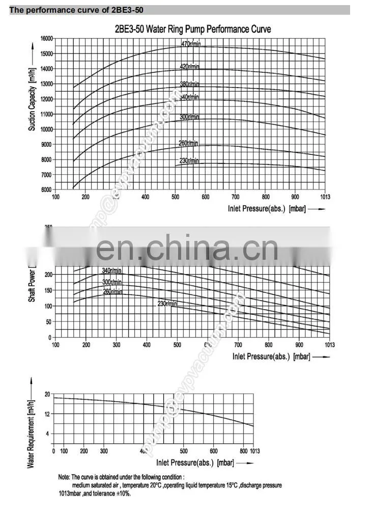 promotion 2be3-50 NSK bearing gardner denver nash replacement vacuum pump water ring used in petroleum industry
