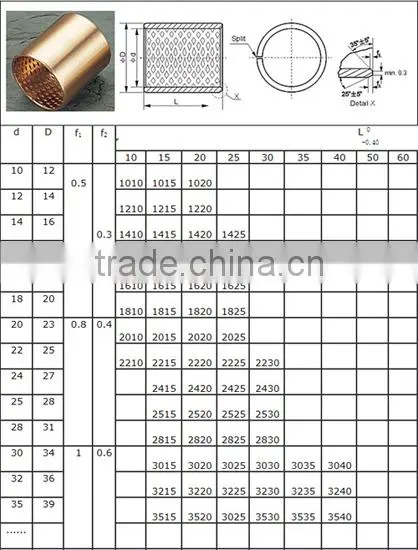 Steel-Based solid inlaid bimetal bearing